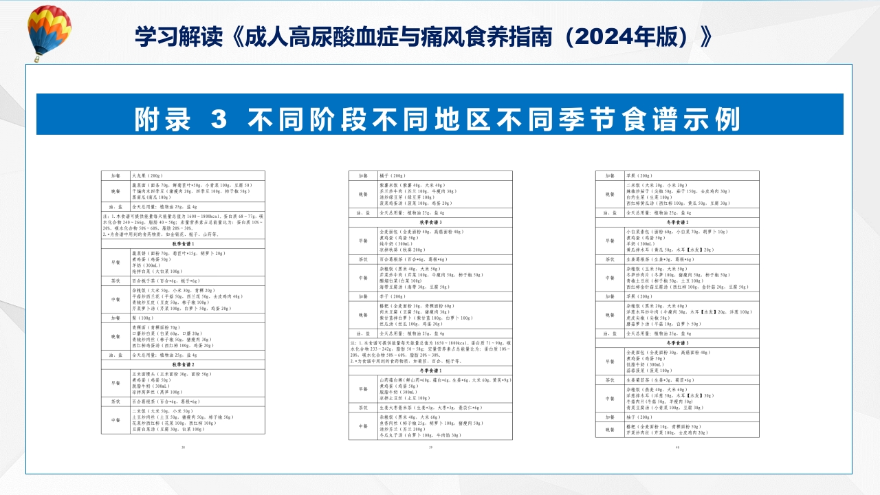 成人高尿酸血症与痛风食养指南(2024年版)内容教育+图文分解ppt课件43