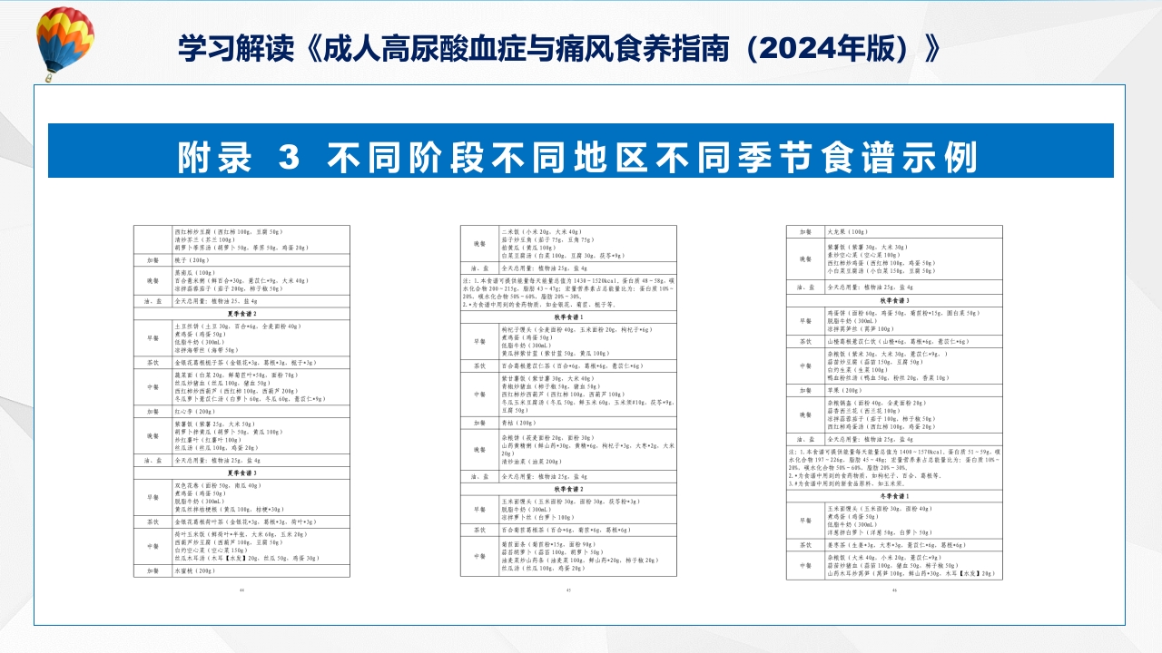 成人高尿酸血症与痛风食养指南(2024年版)内容教育+图文分解ppt课件45