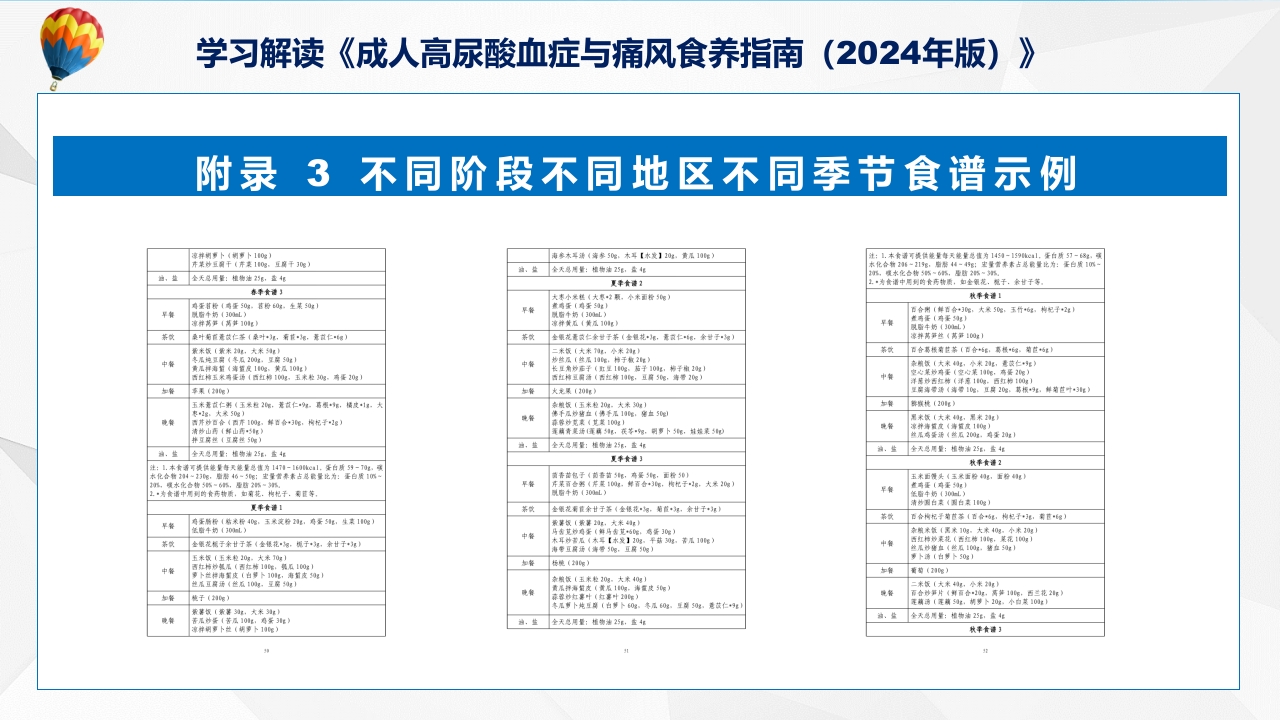 成人高尿酸血症与痛风食养指南(2024年版)内容教育+图文分解ppt课件47