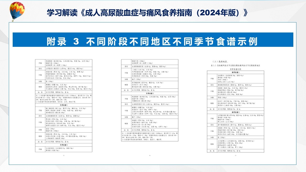 成人高尿酸血症与痛风食养指南(2024年版)内容教育+图文分解ppt课件48