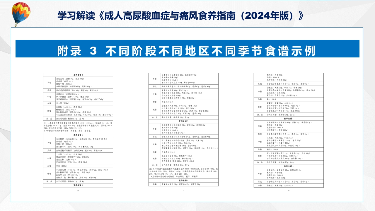成人高尿酸血症与痛风食养指南(2024年版)内容教育+图文分解ppt课件49