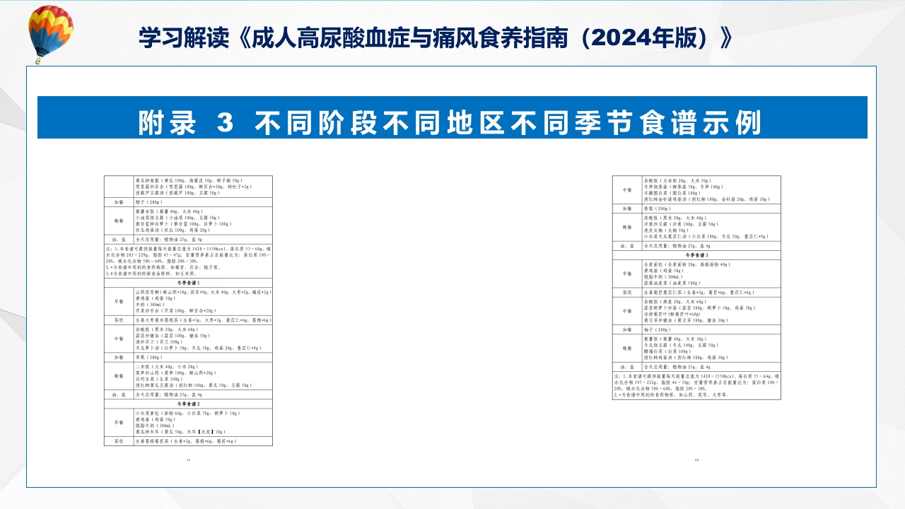 成人高尿酸血症与痛风食养指南(2024年版)内容教育+图文分解ppt课件50