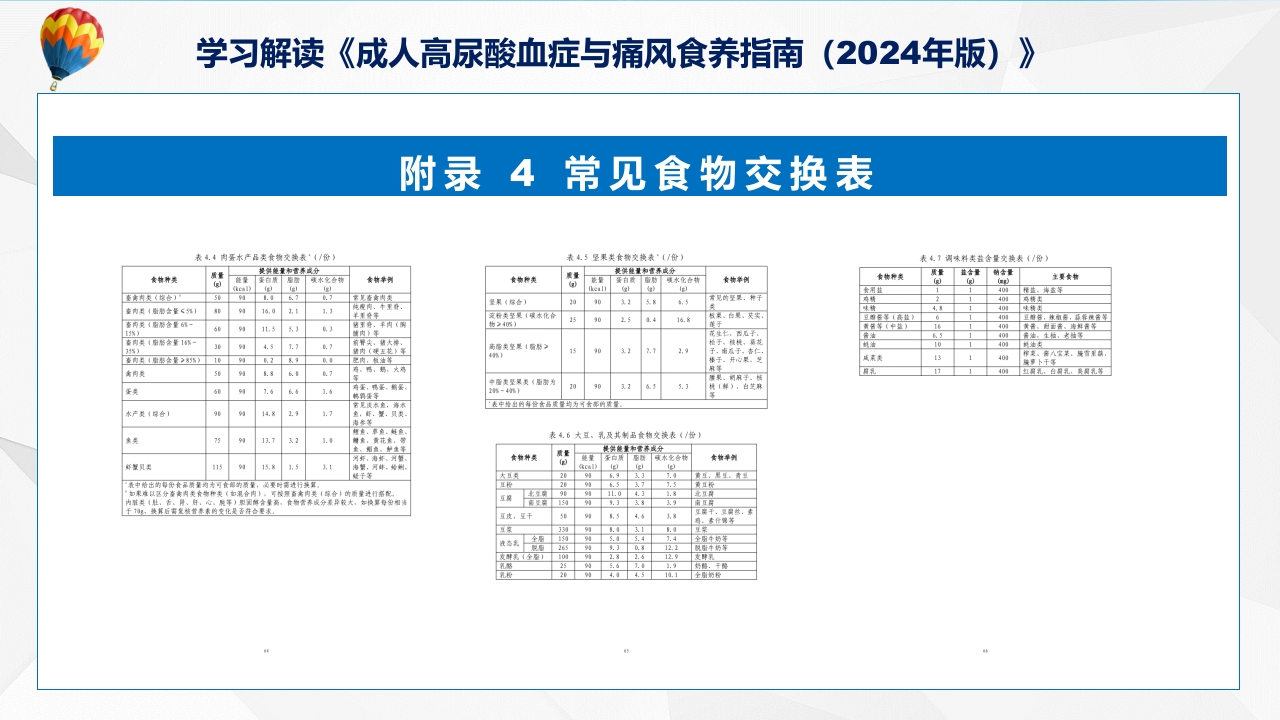 成人高尿酸血症与痛风食养指南(2024年版)内容教育+图文分解ppt课件52