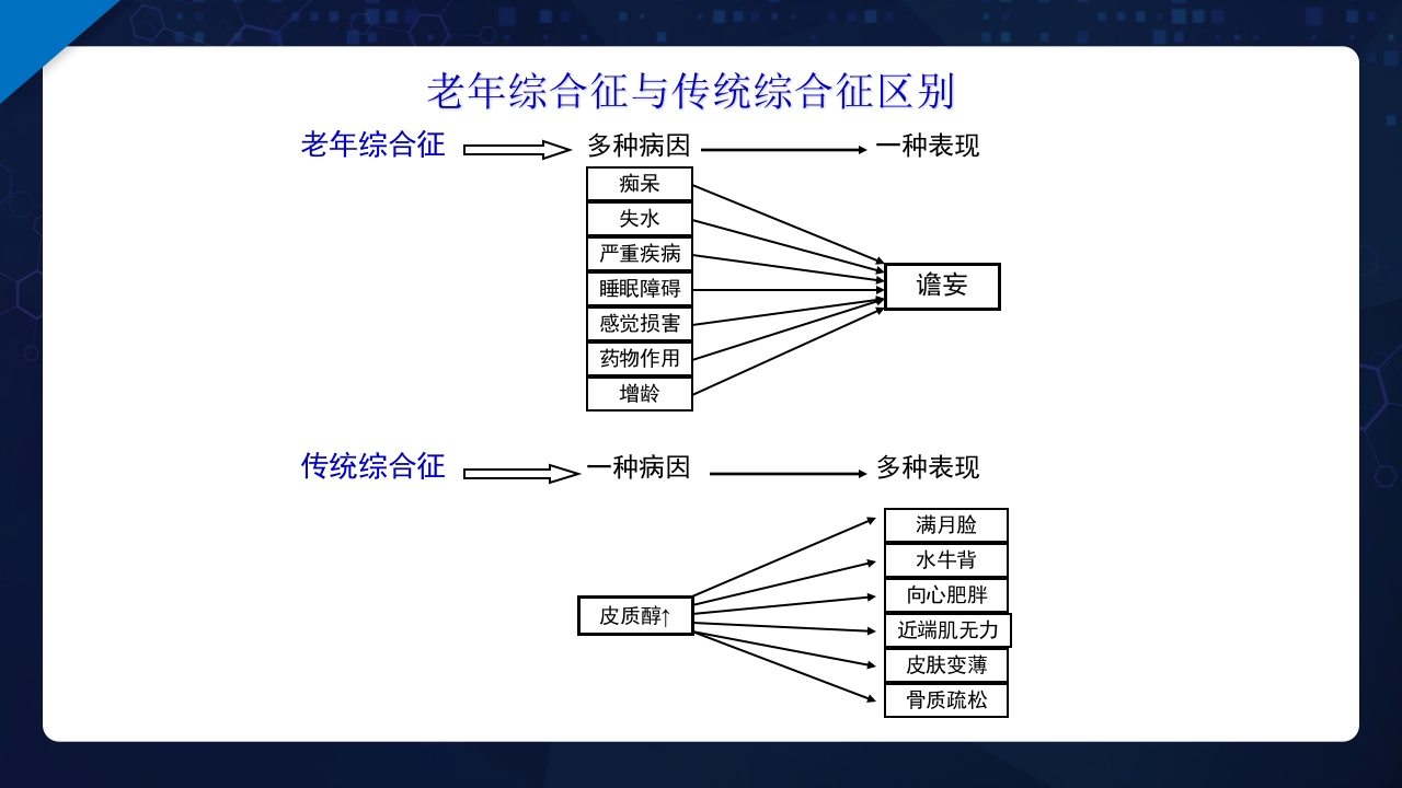 老年综合评估PPT课件17