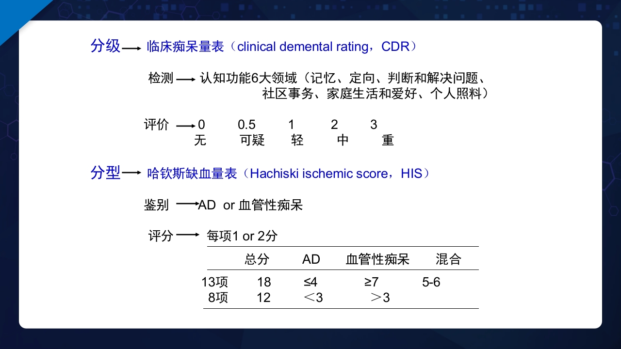 老年综合评估PPT课件30
