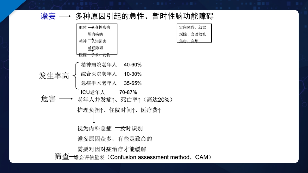 老年综合评估PPT课件31