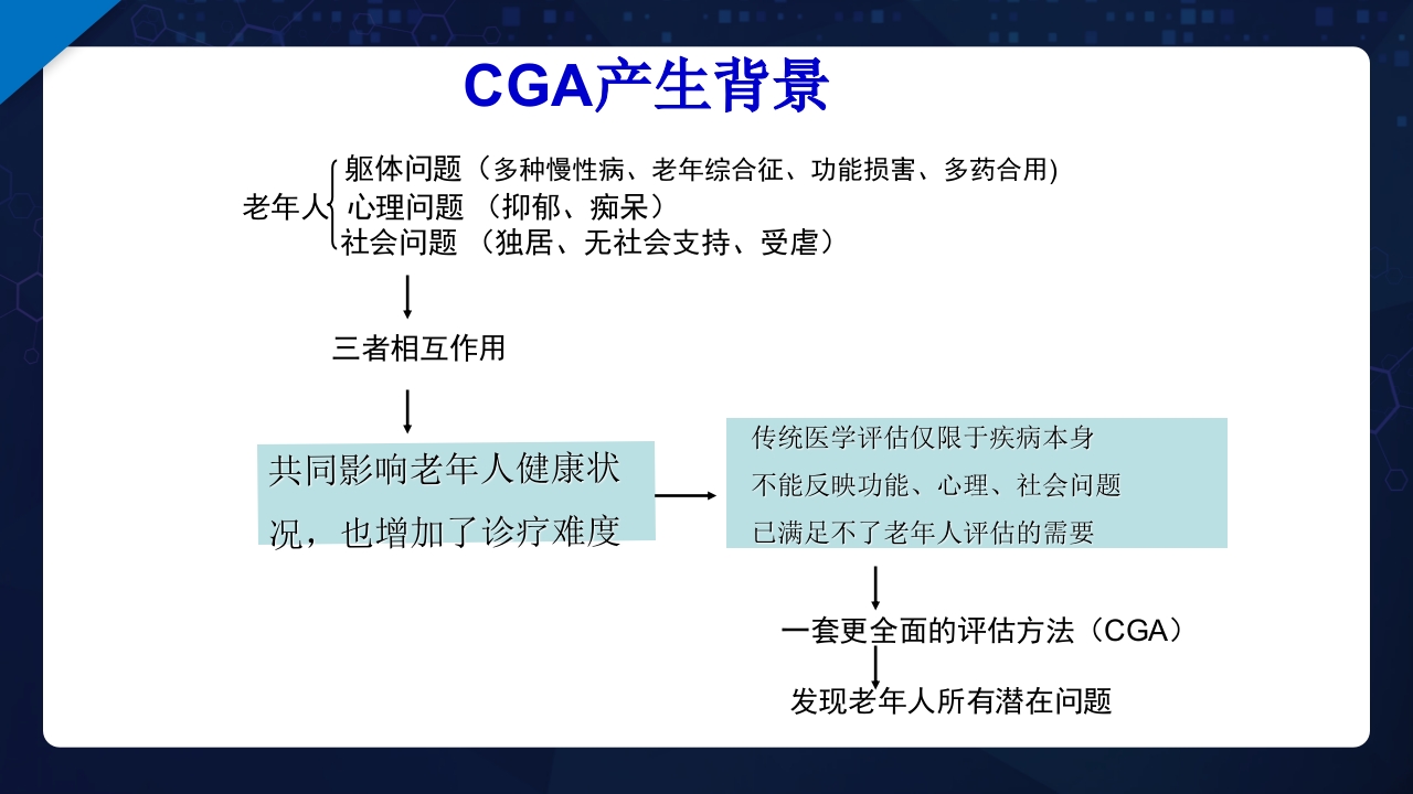 老年综合评估PPT课件3
