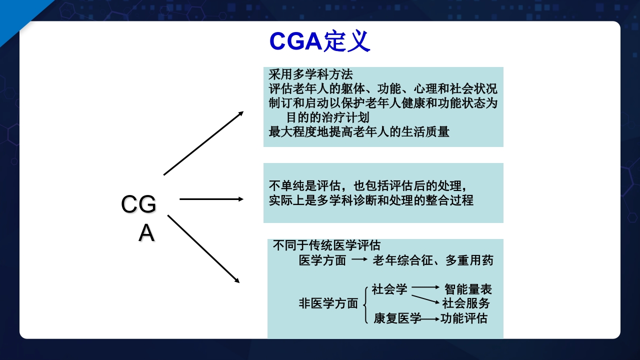 老年综合评估PPT课件4