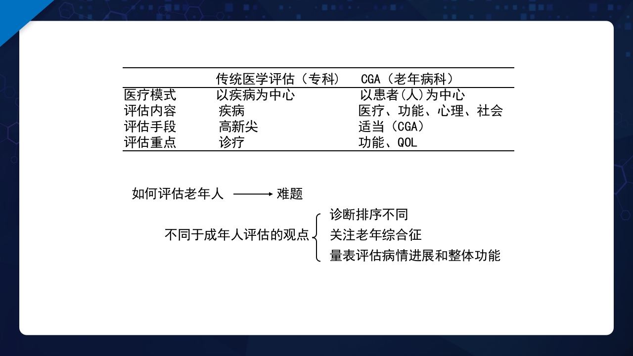 老年综合评估PPT课件5