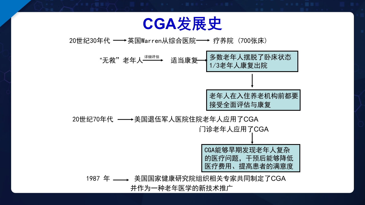 老年综合评估PPT课件6