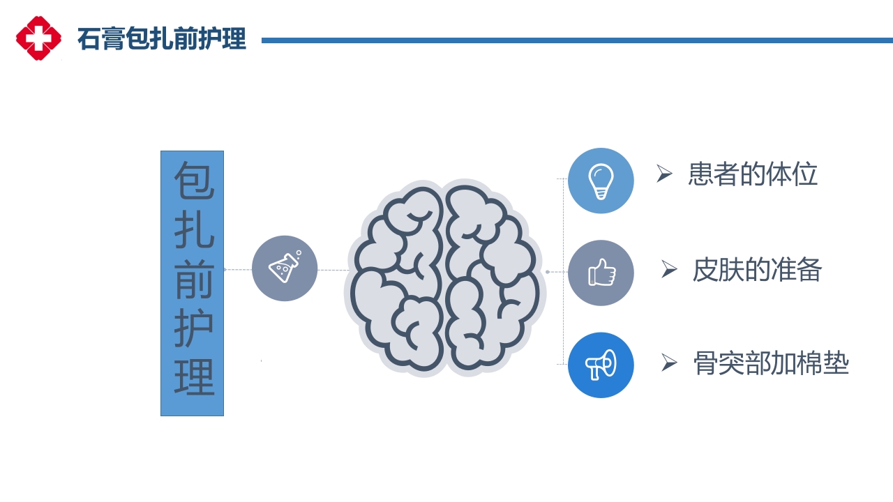 石膏固定的护理PPT课件11