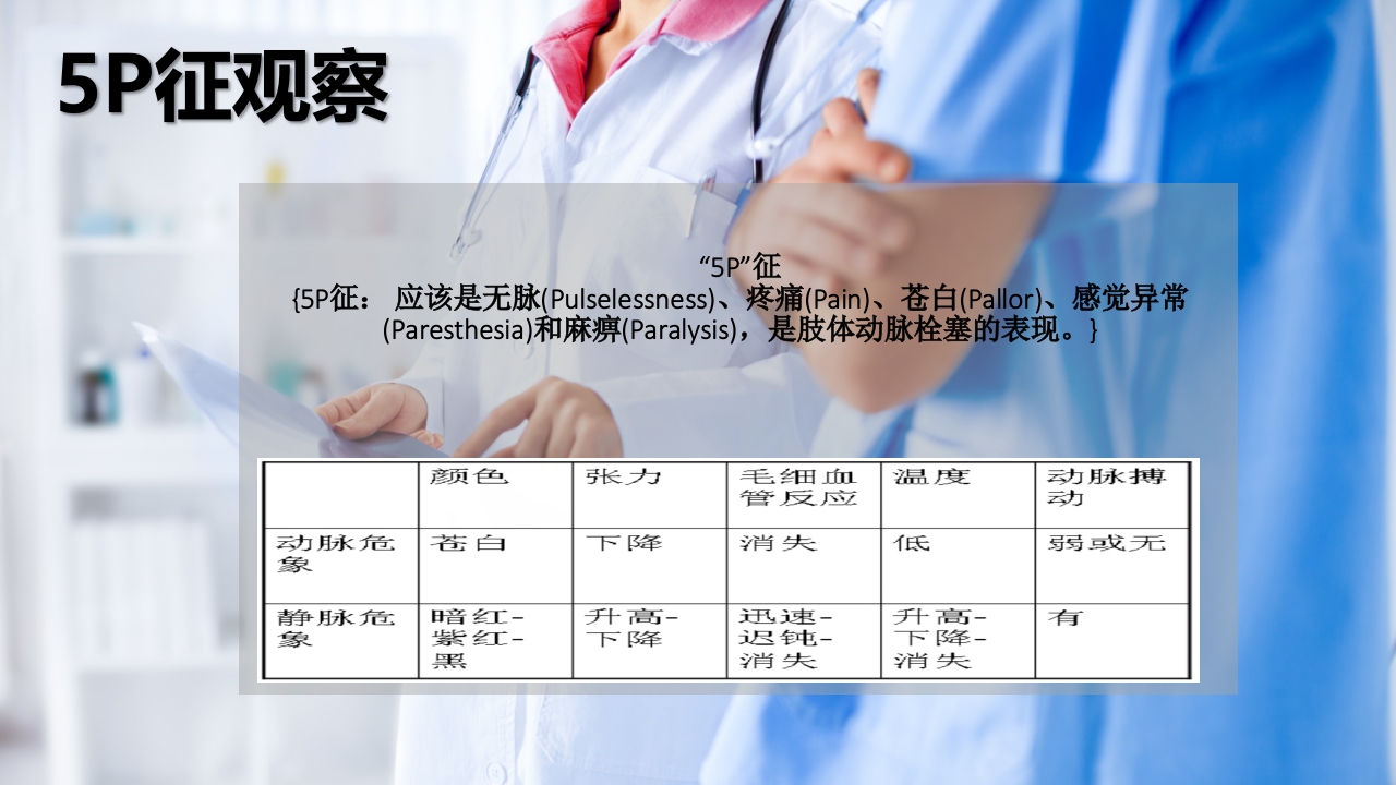 石膏固定的护理PPT课件17