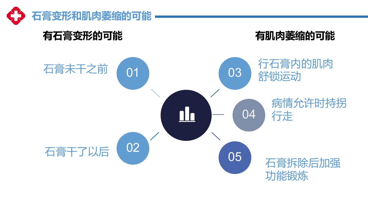石膏固定的护理PPT课件25