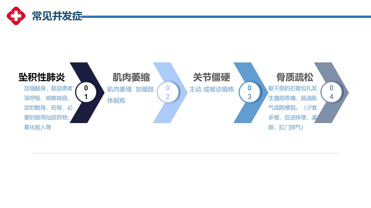 石膏固定的护理PPT课件29
