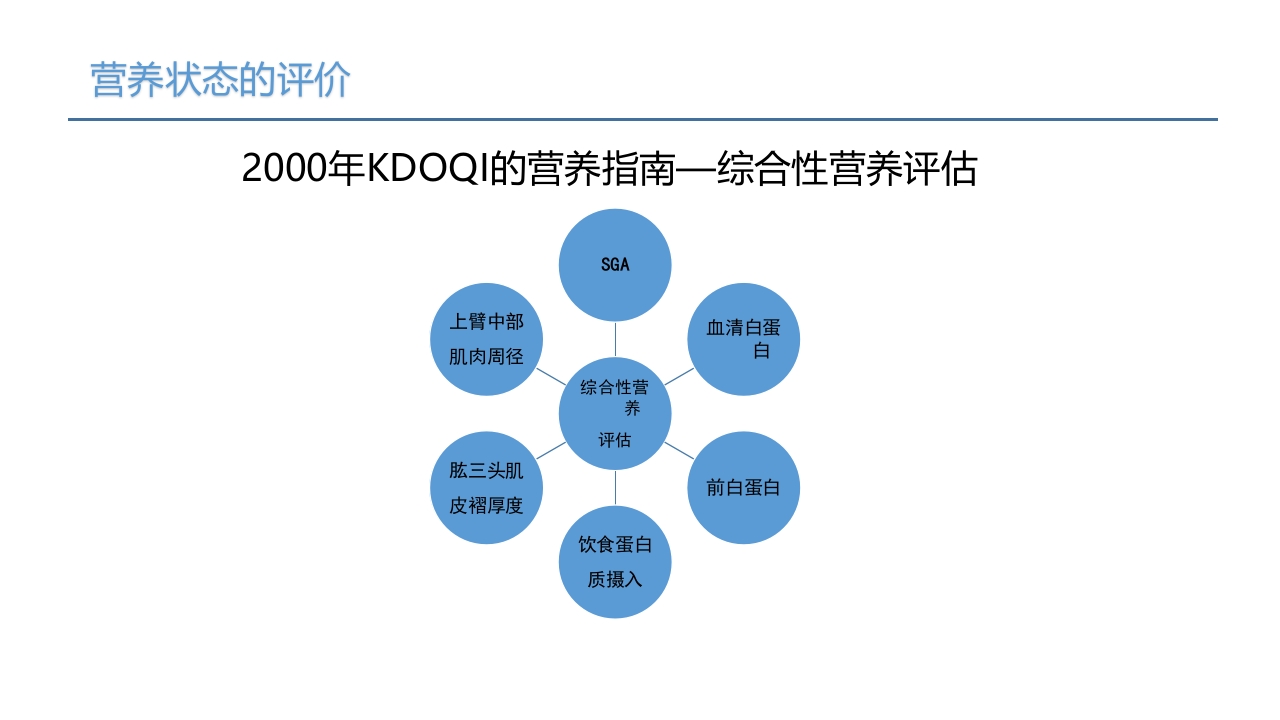 血液透析患者营养管理PPT课件15