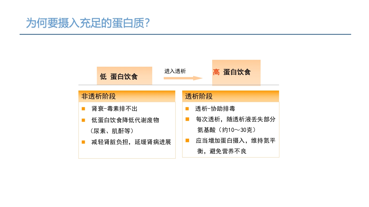 血液透析患者营养管理PPT课件20