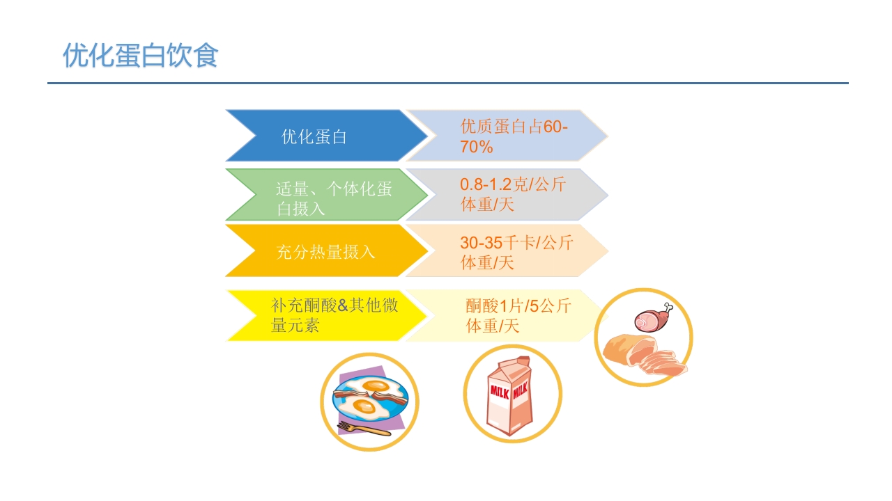 血液透析患者营养管理PPT课件21