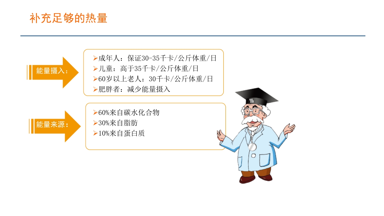 血液透析患者营养管理PPT课件27