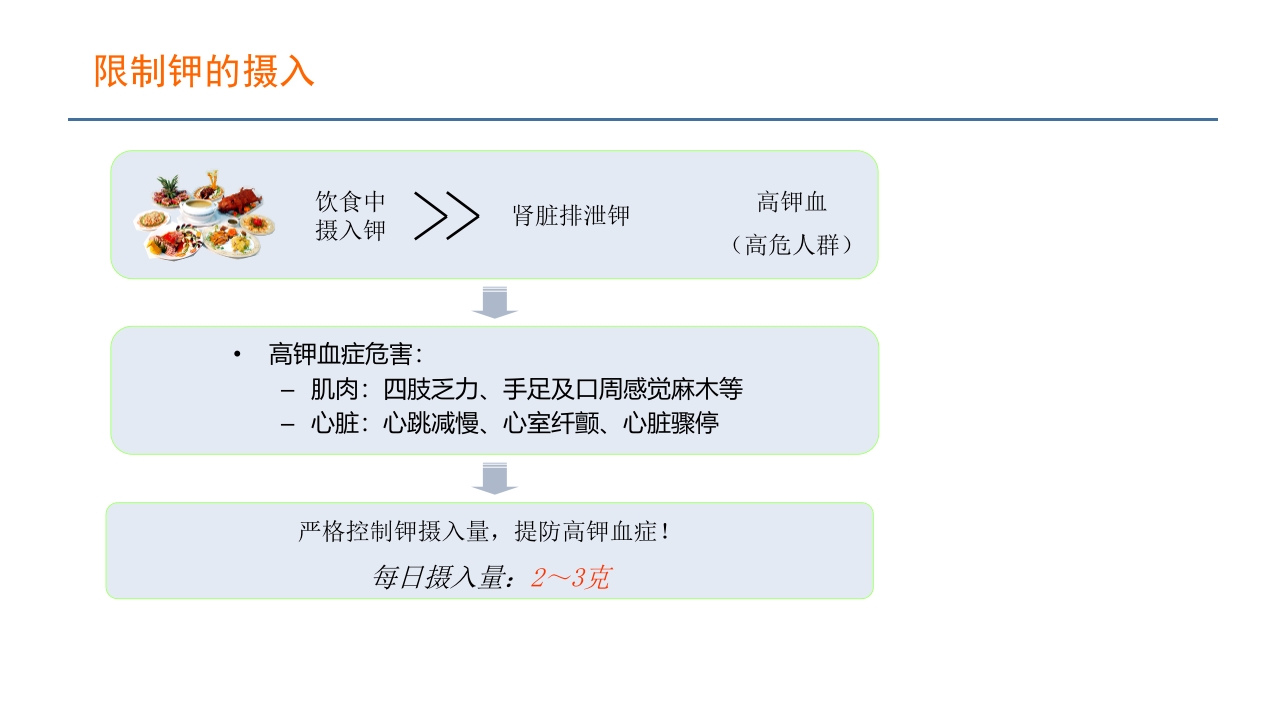 血液透析患者营养管理PPT课件29