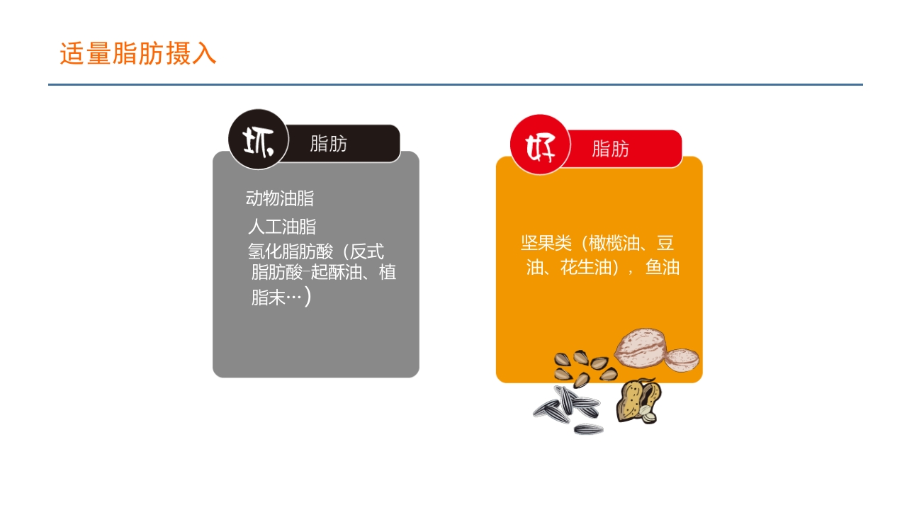血液透析患者营养管理PPT课件37