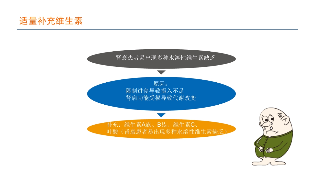 血液透析患者营养管理PPT课件38