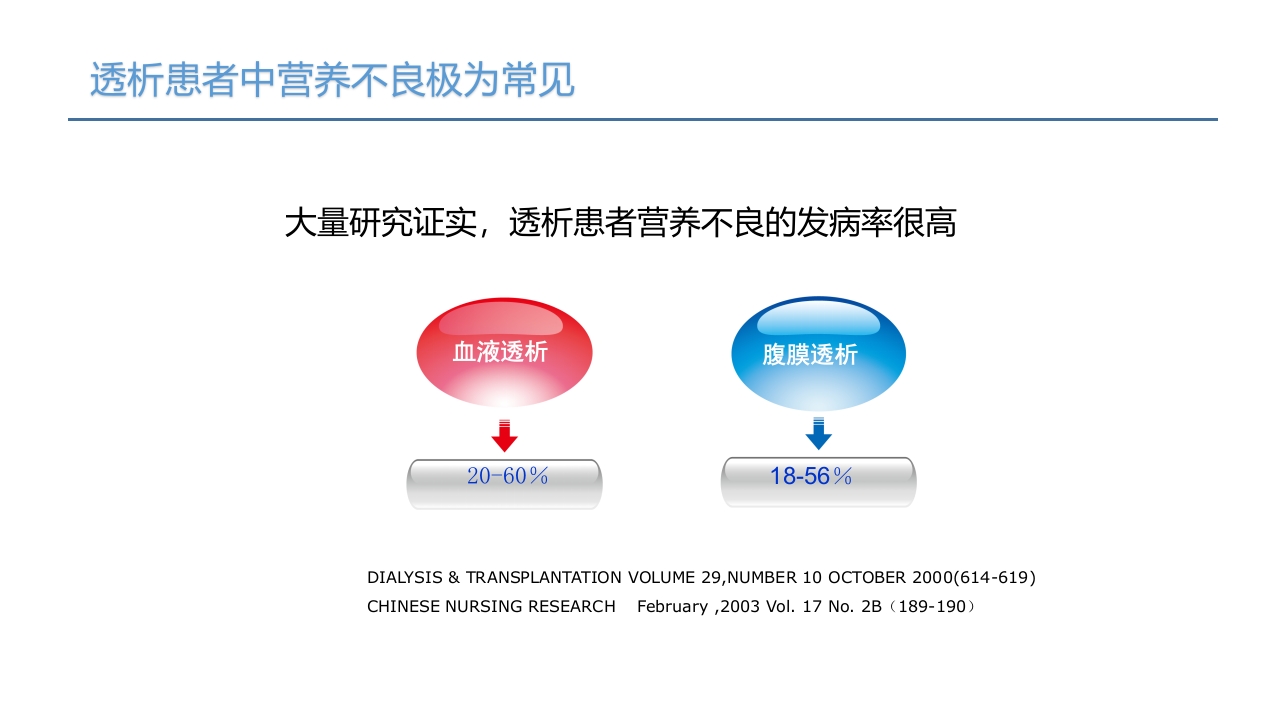 血液透析患者营养管理PPT课件5