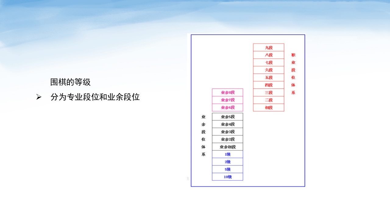 围棋知识介绍PPT课件10