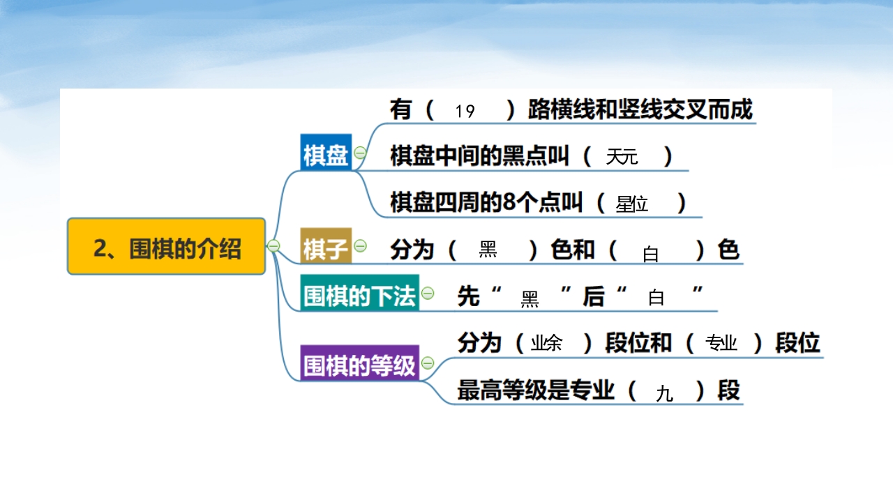 围棋知识介绍PPT课件12