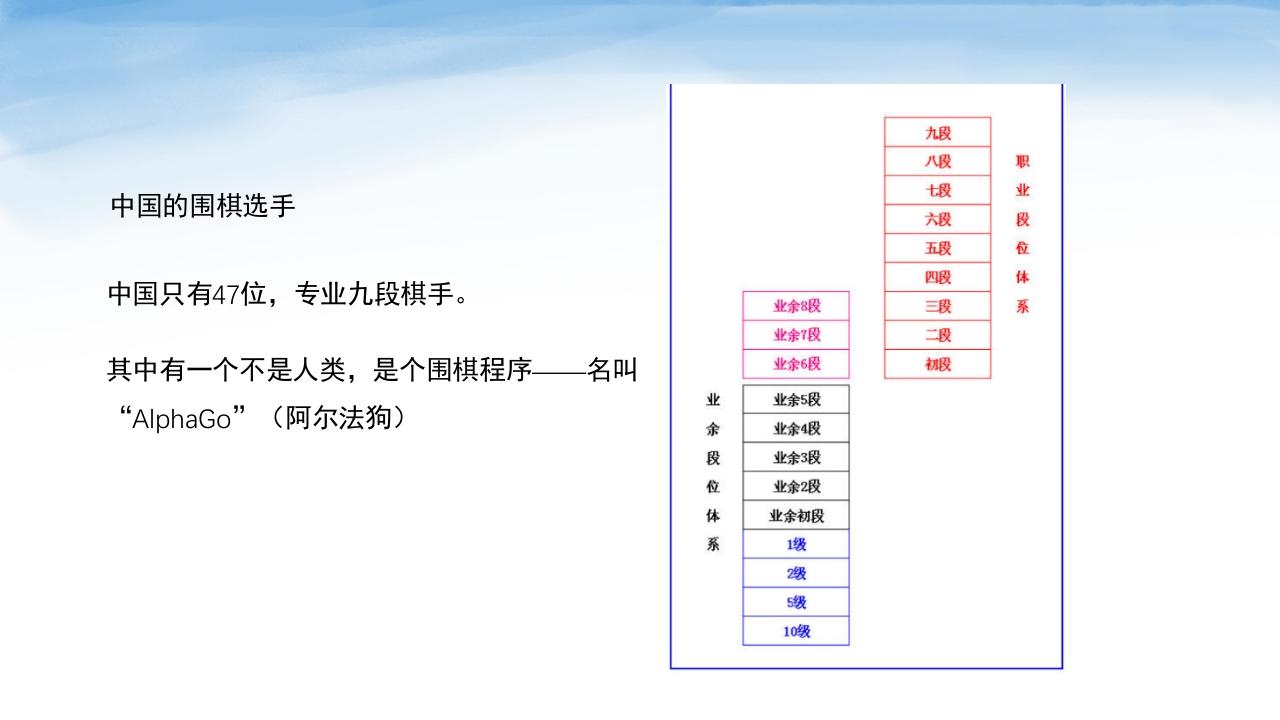 围棋知识介绍PPT课件15