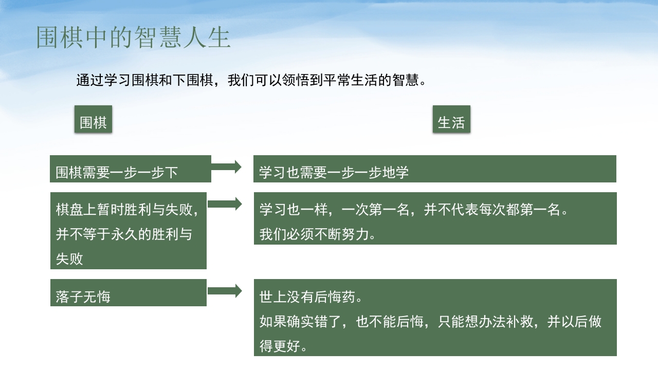 围棋知识介绍PPT课件22