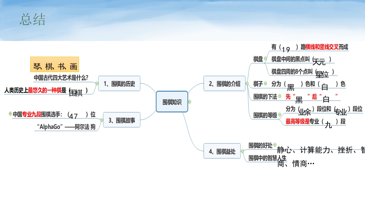 围棋知识介绍PPT课件23