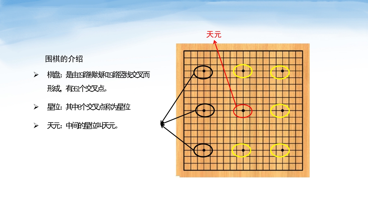 围棋知识介绍PPT课件7