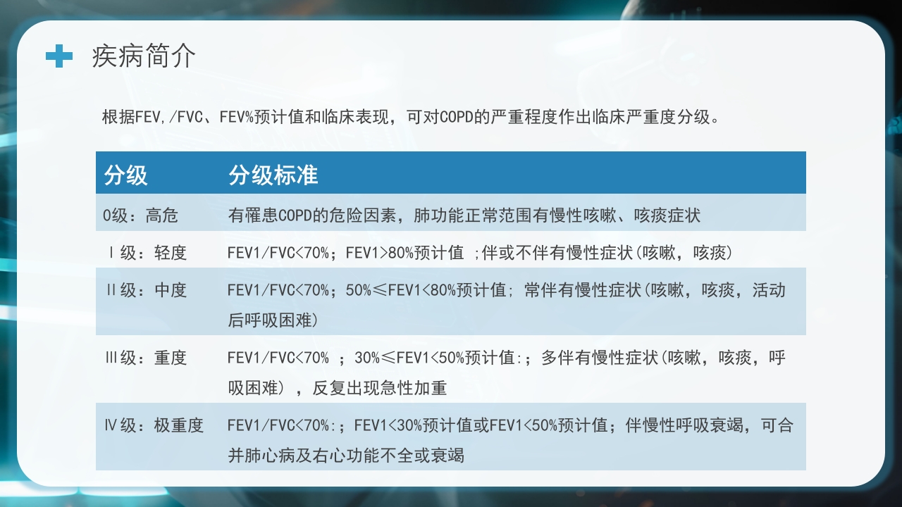 慢阻肺护理查房PPT课件12