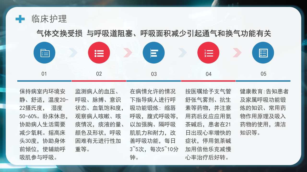 慢阻肺护理查房PPT课件24