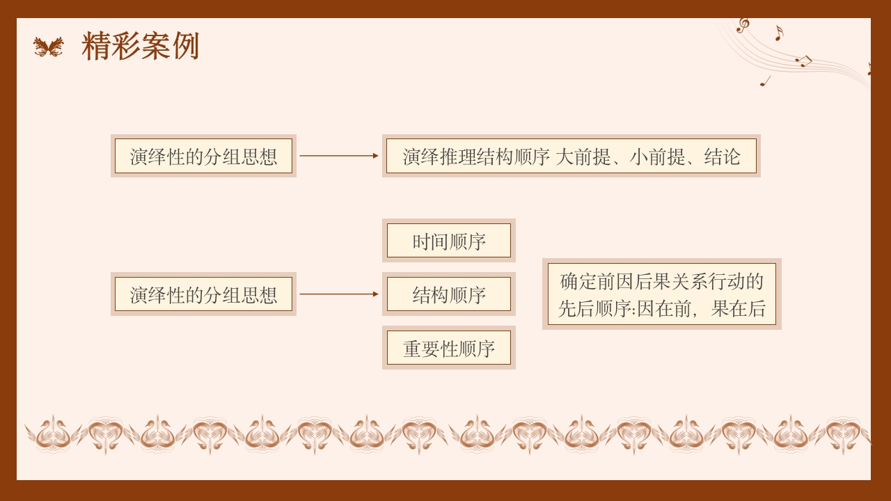 金字塔原理读书分享名著导读好书推荐PPT课件16