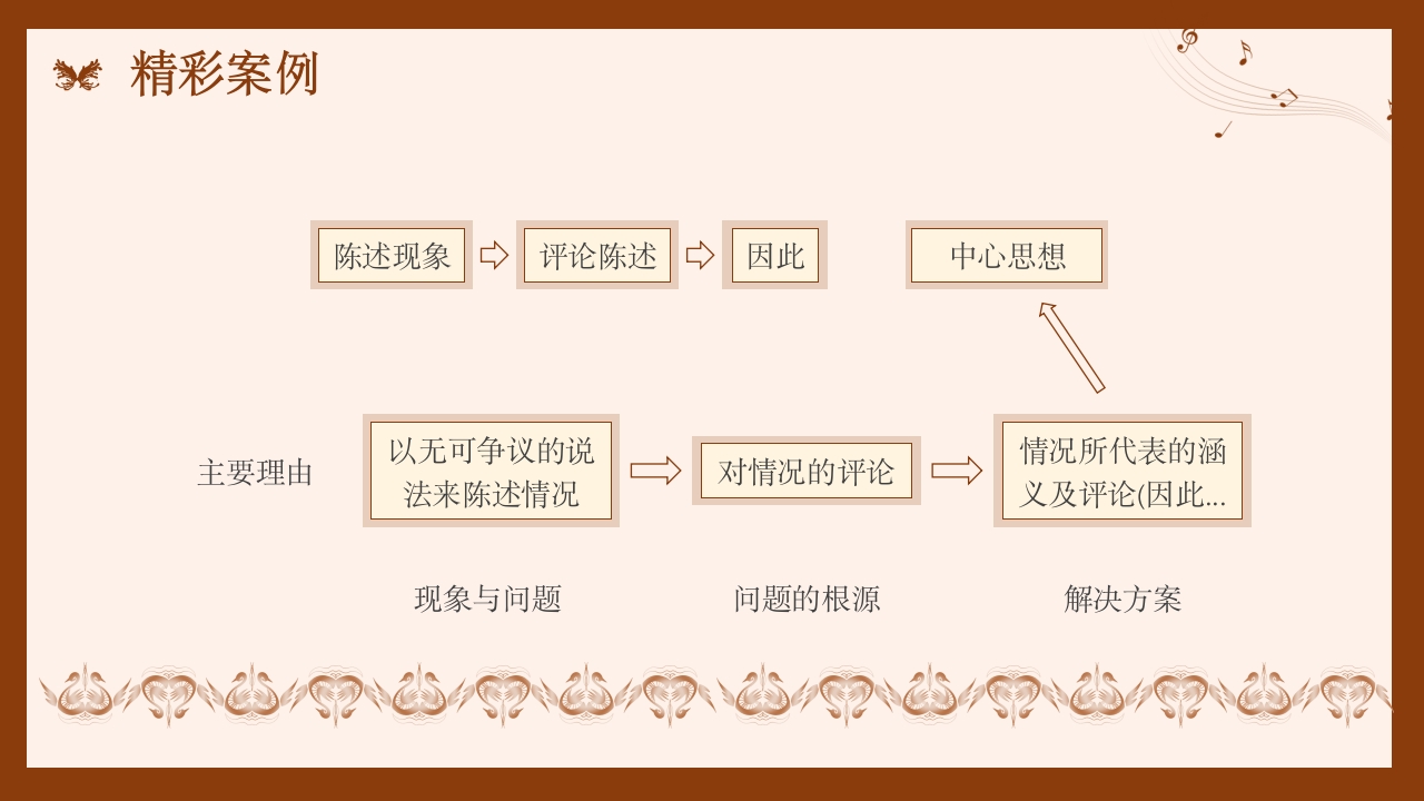 金字塔原理读书分享名著导读好书推荐PPT课件17