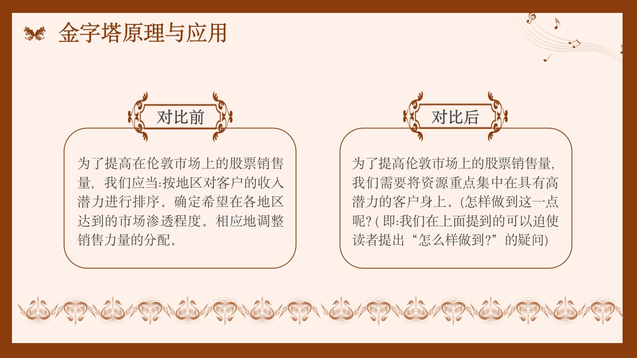 金字塔原理读书分享名著导读好书推荐PPT课件19