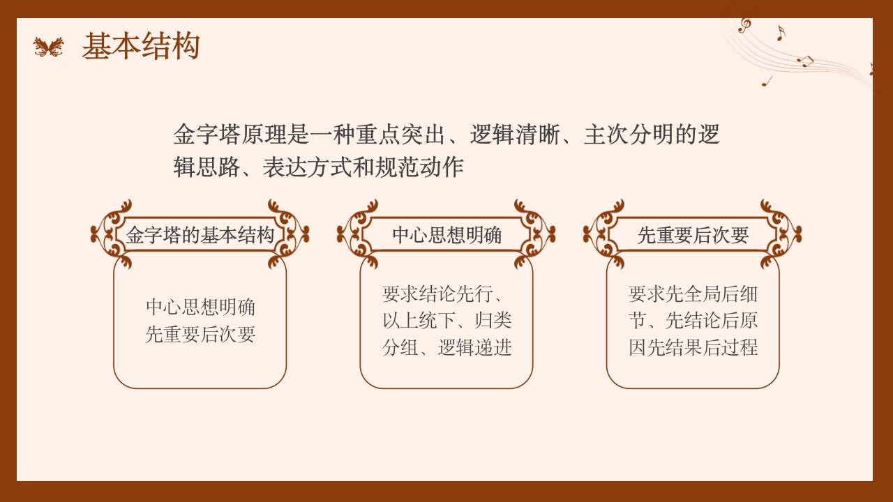 金字塔原理读书分享名著导读好书推荐PPT课件7