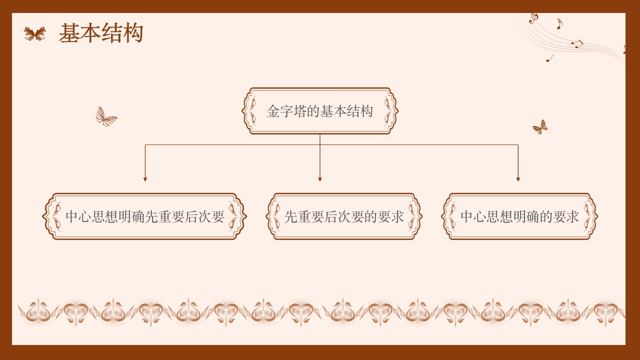 金字塔原理读书分享名著导读好书推荐PPT课件8