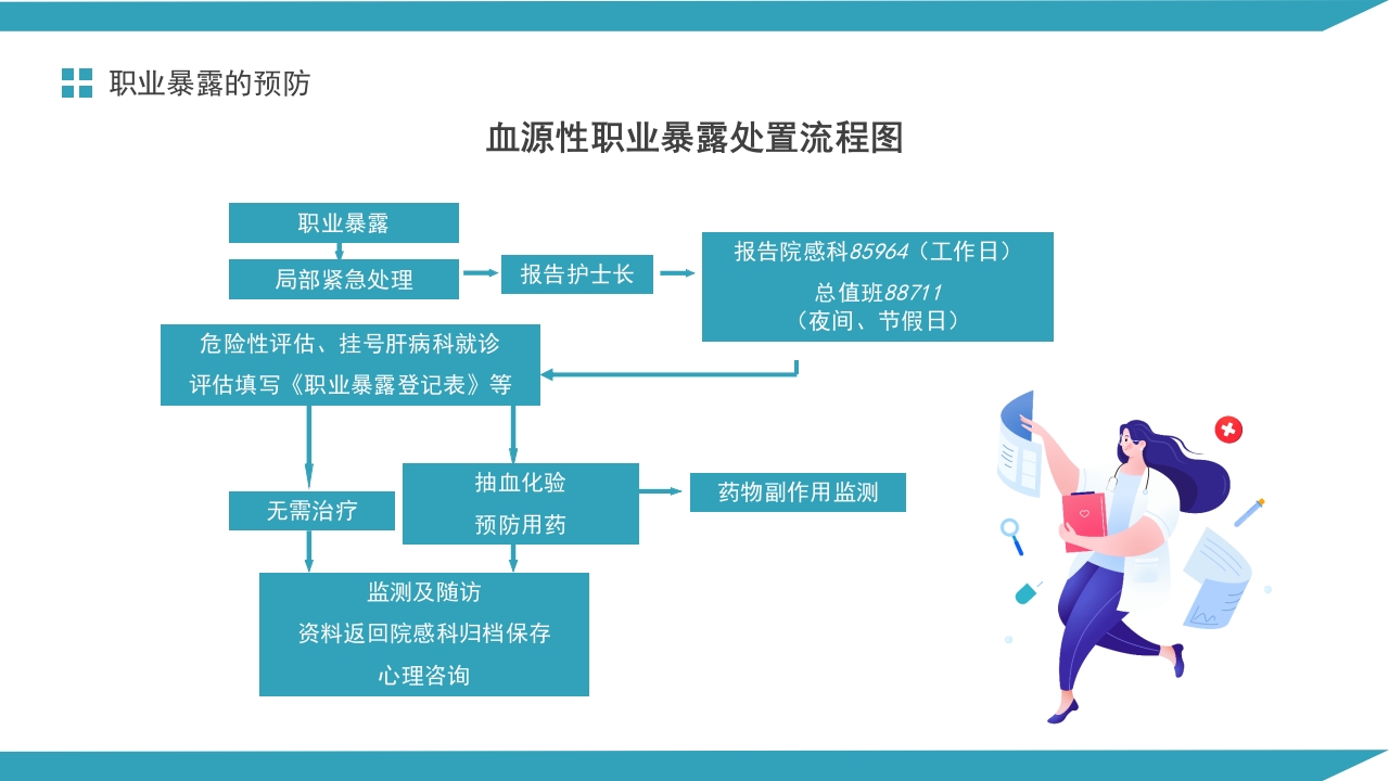 医务人员血源性职业暴露与预防PPT课件18