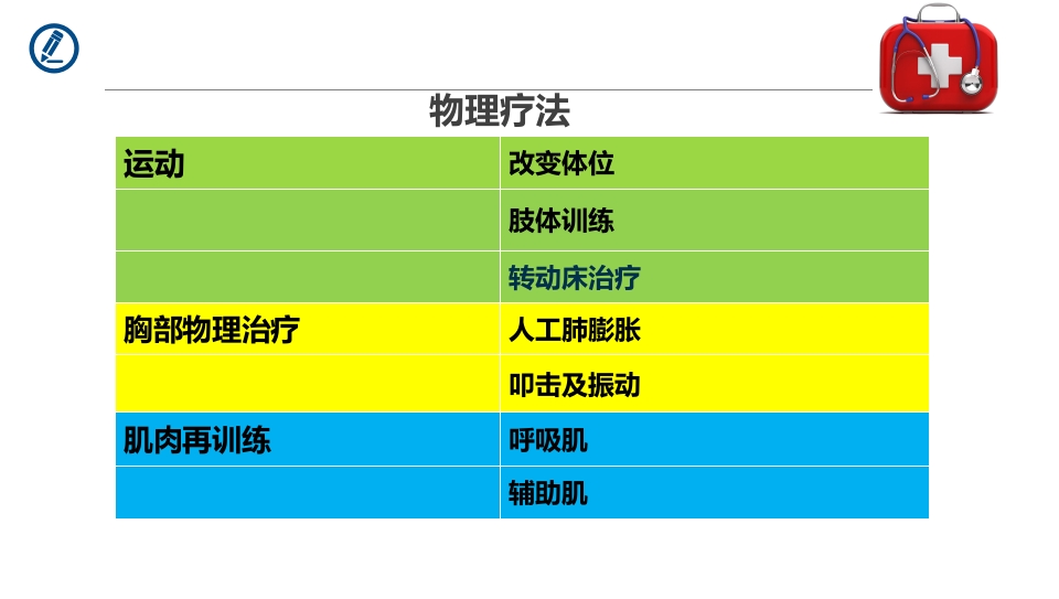 ICU患者的早期康复策略PPT课件10