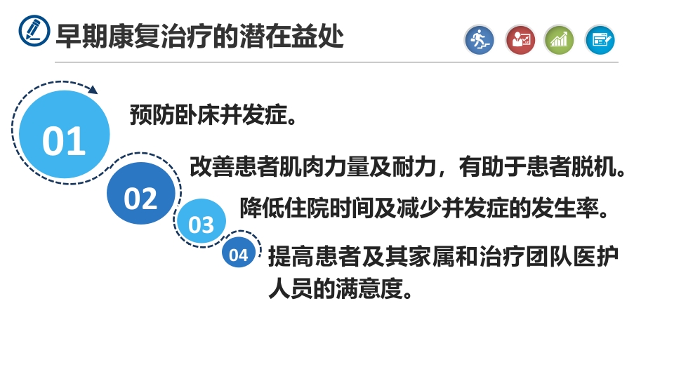 ICU患者的早期康复策略PPT课件3