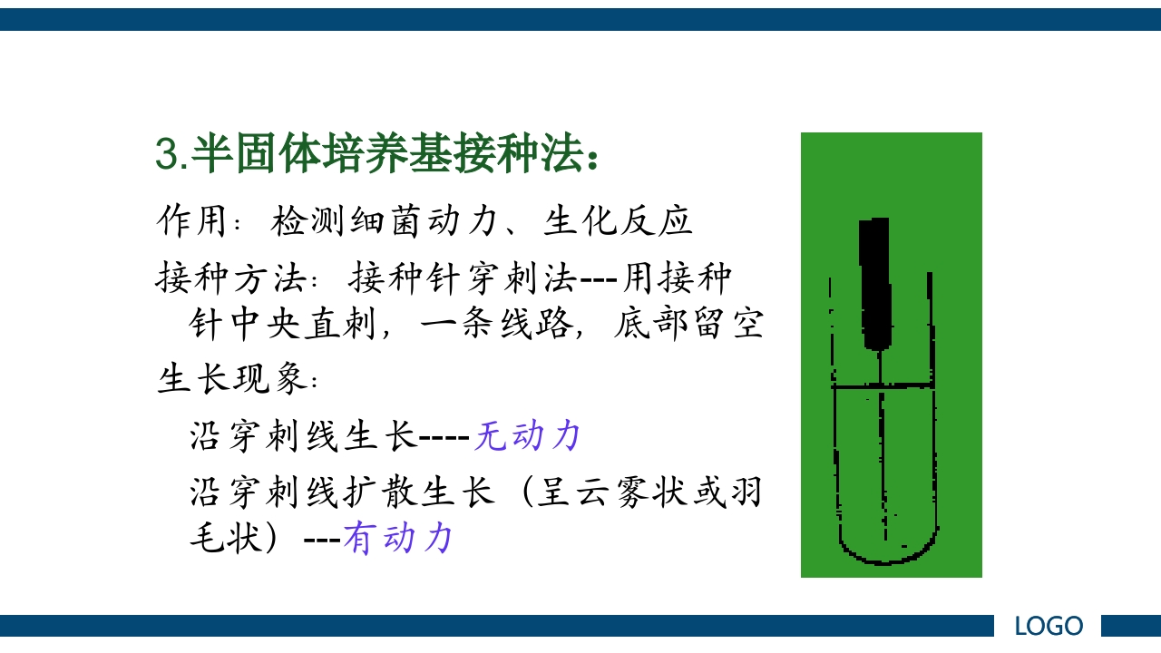 微生物实验·细菌的人工培养及形态学检查PPT课件27