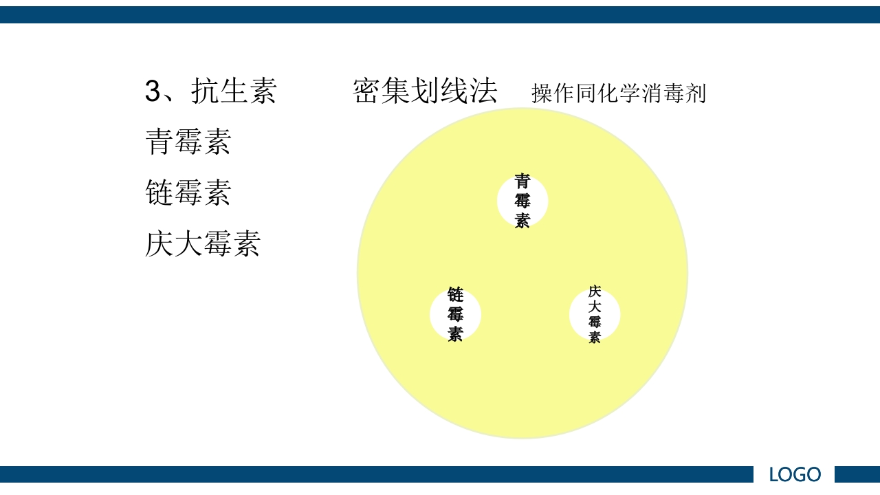 微生物实验·细菌的人工培养及形态学检查PPT课件35