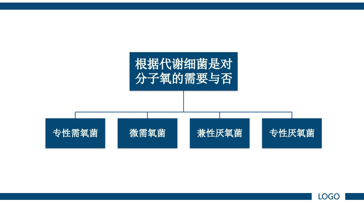 微生物实验·细菌的人工培养及形态学检查PPT课件5