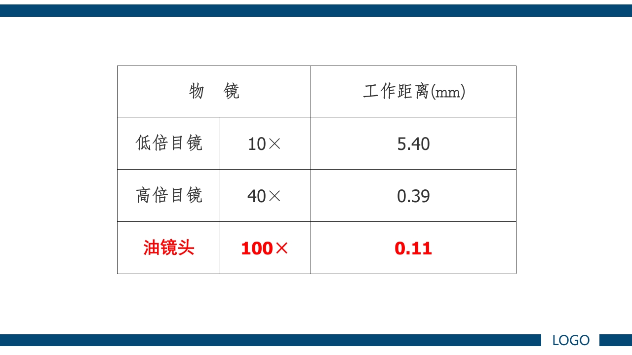 微生物实验·细菌的人工培养及形态学检查PPT课件60