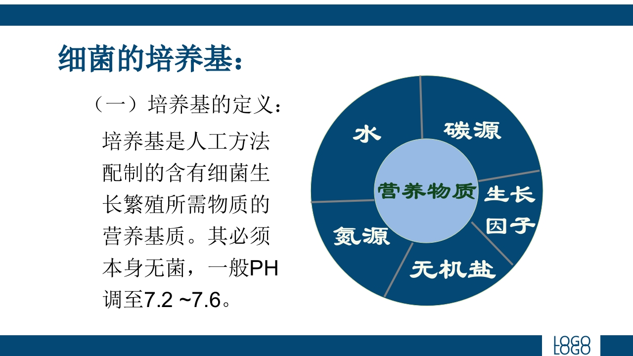 微生物实验·细菌的人工培养及形态学检查PPT课件7