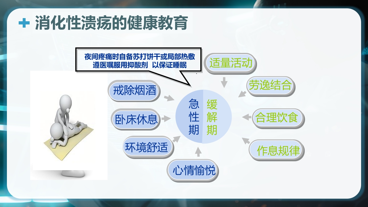 消化性溃疡的健康教育PPT课件16