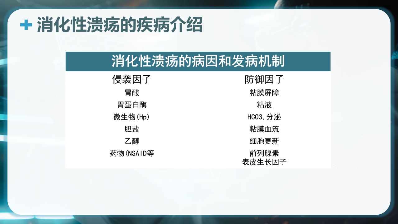 消化性溃疡的健康教育PPT课件7
