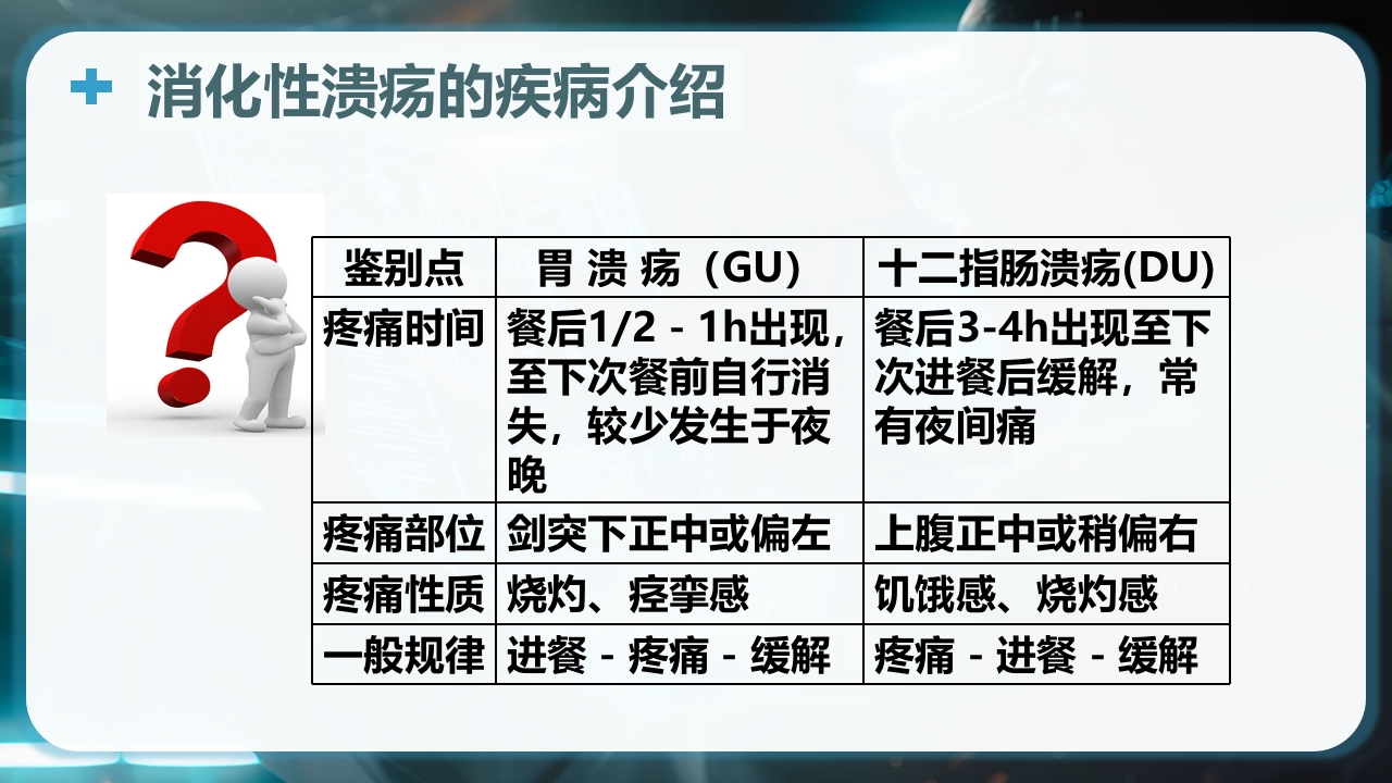 消化性溃疡的健康教育PPT课件9